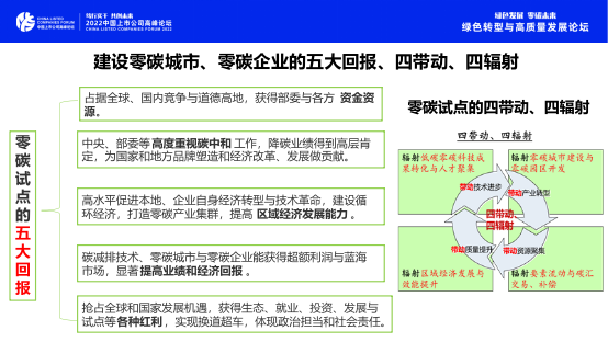 创建零碳企业，共推百城千企零碳行动(图3)