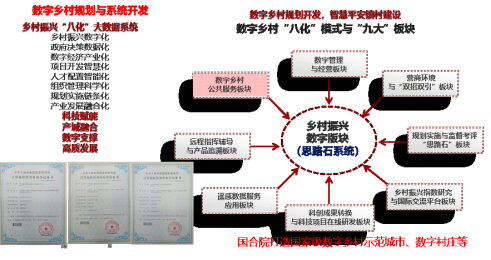 国合院：农业强国的探索者(图16)